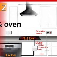 Electric Oven And Hob Wiring Diagram