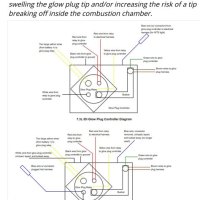 Glow Plug Wiring Diagram 7 3 Idi