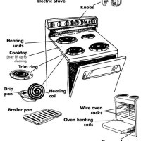 Schematic Of A Electric Stove