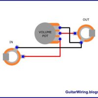 Volume Control Diagram