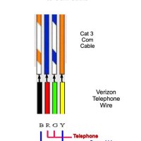 Wiring A Phone Plug